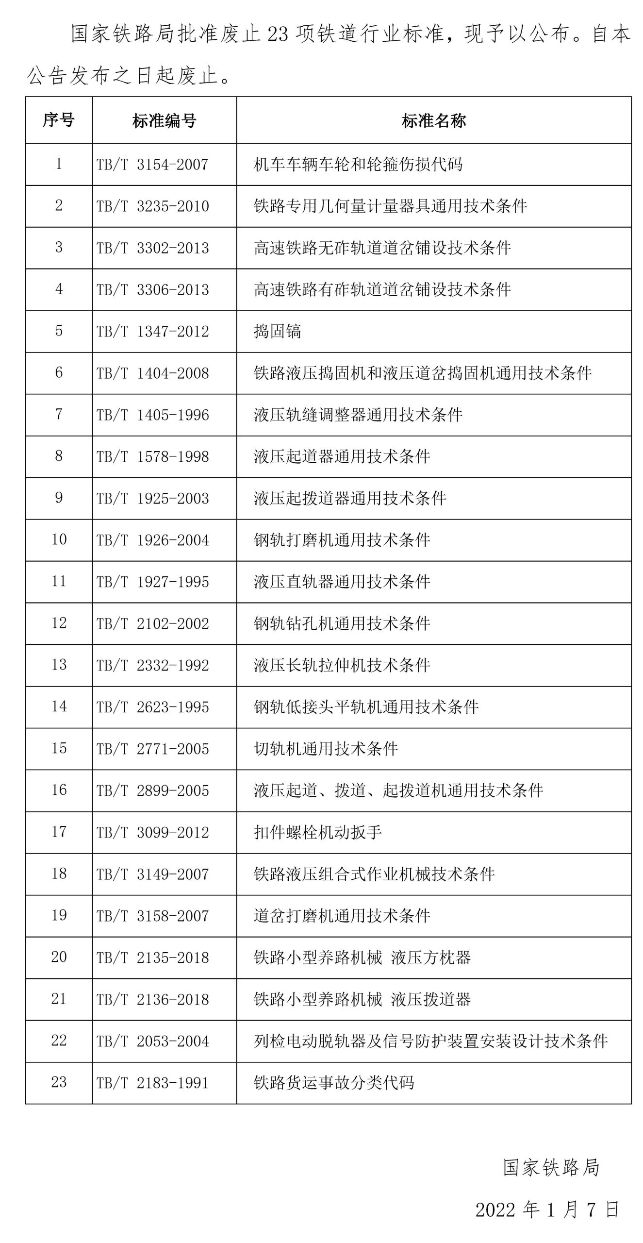 铁道行业标准（技术标准2022年第1批）-标准下载库