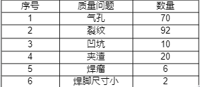 2023年监理工程师《案例分析（土建专业）》考试真题及答案解析-标准下载库