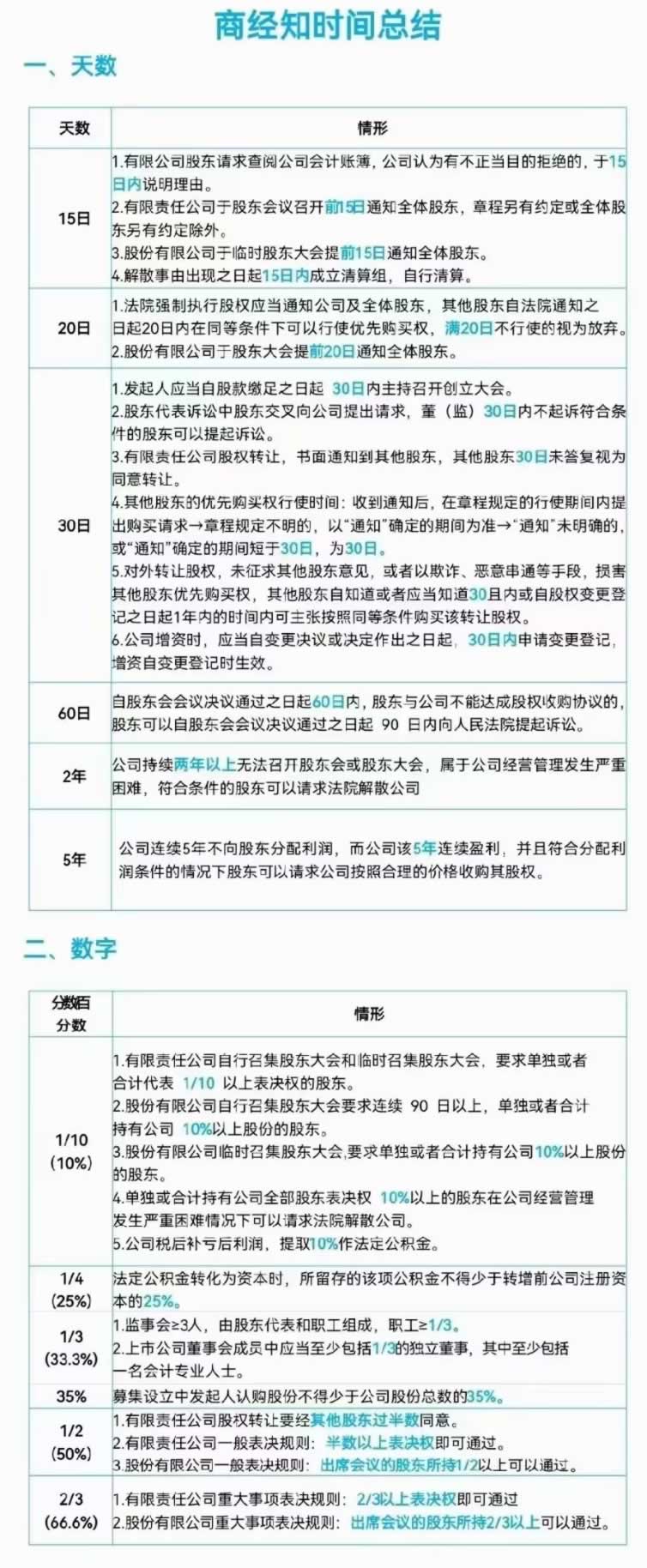 2023‎年司法考试‬商经‬知必考时间（2页纸）-标准下载库