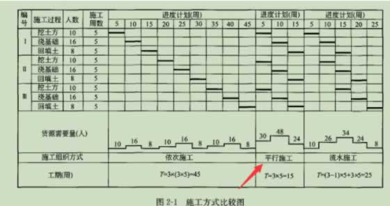 2022年11月补考监理工程师《目标控制》考试真题及答案解析-标准下载库