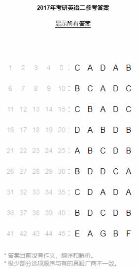 2017年全国硕士研究生入学统一考试英语（二）试题-标准下载库