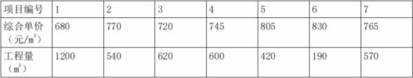 2023年一级造价工程师《工程计价》真题及答案解析-标准下载库