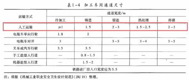 2023年中级注册安全工程师《其他安全》考试真题及答案解析-标准下载库