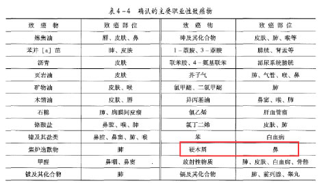 2023年中级注册安全工程师《安全生产管理》考试真题及答案解析-标准下载库