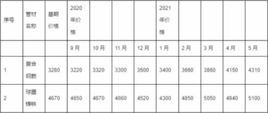 2023年一级造价工程师《水利案例》考试真题及答案解析-标准下载库