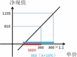 2023年一级造价工程师《土建案例》考试真题及答案解析-标准下载库
