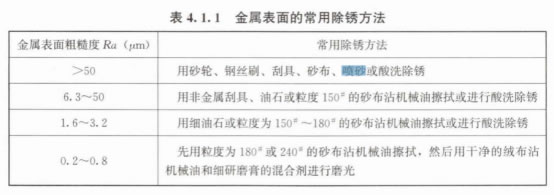 2023年一级造价工程师《安装计量》考试真题及答案解析-标准下载库