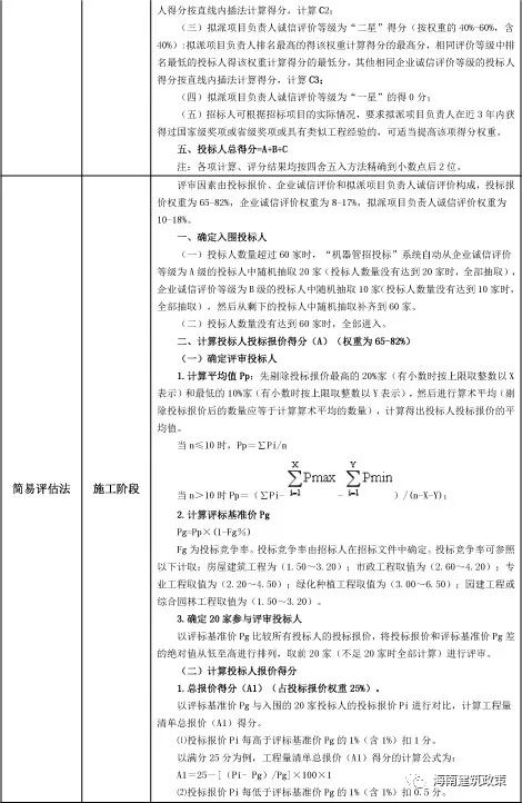 海南住建厅:《关于进一步推进房屋建筑和市政工程招投标制度改革的若干措施（试行）》