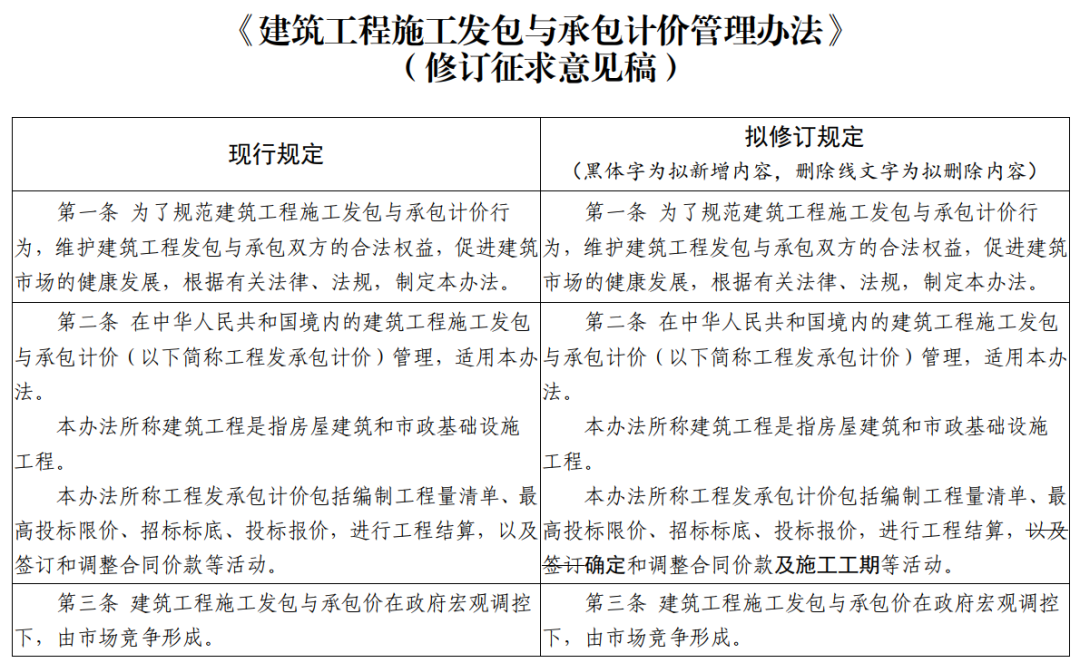 施工单位需至少配备一级造价师1名，二级造价师1名，造价工程师需求再扩大！