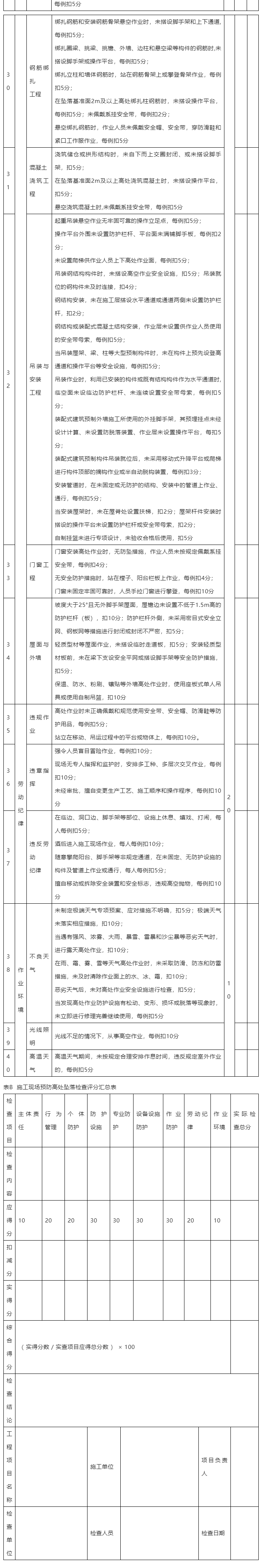 施工现场预防高处坠落检查评分标准