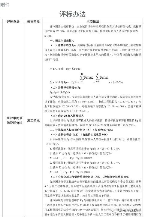 海南住建厅:《关于进一步推进房屋建筑和市政工程招投标制度改革的若干措施（试行）》