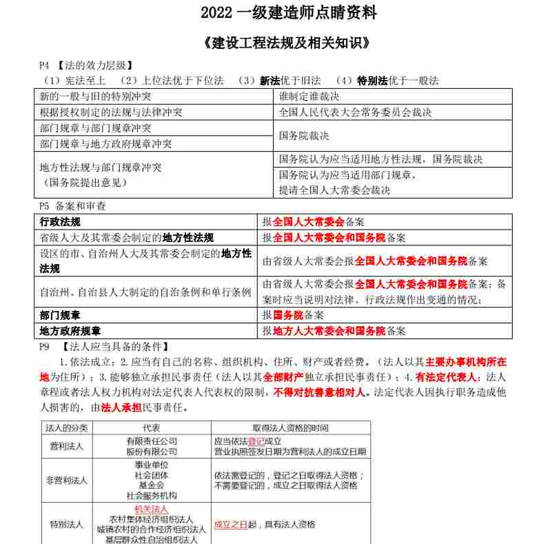 2022年一级建造师考前必看知识点汇总（法规）