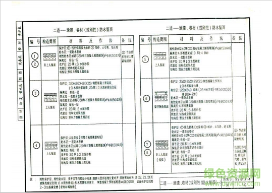 99浙j14图集免费下载-99浙j14平屋面图集下载pdf高清电子版