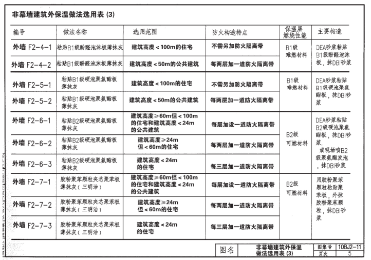 10bj211图集免费下载-10BJ2-11建筑外保温(防火)图集下载pdf高清电子版