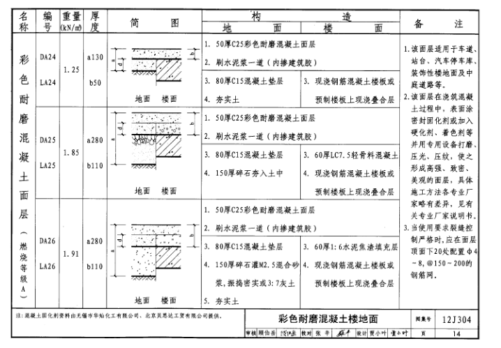 12j304图集