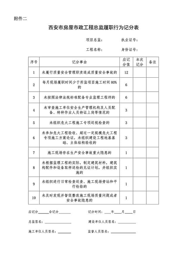 项目经理和总监实行记分制管理办法