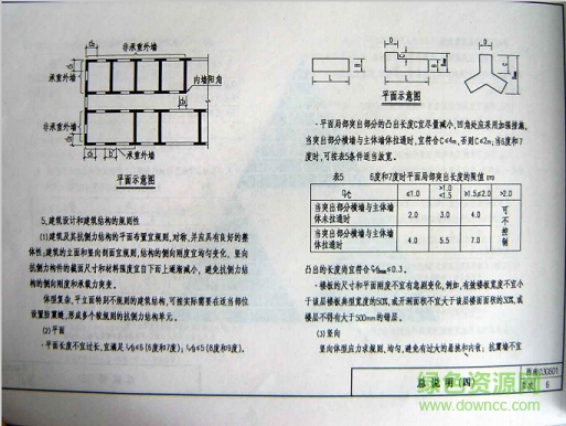 西南03g601图集