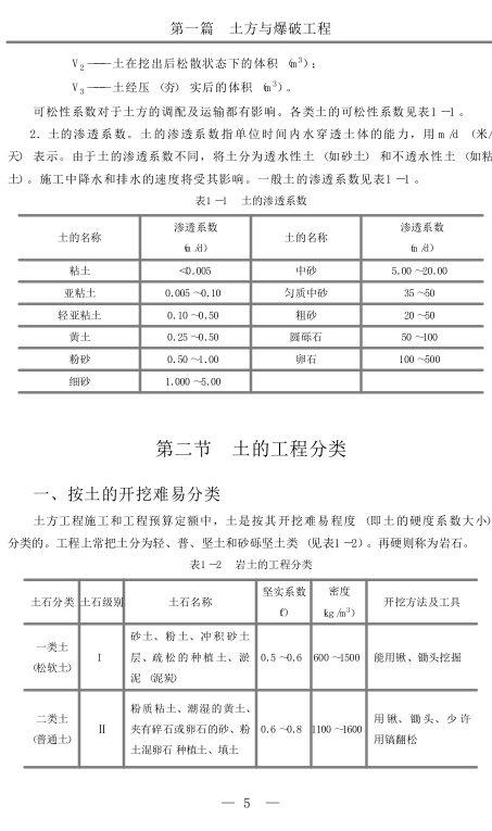 建筑施工手册pdf下载-建筑施工手册精华版(带书签)下载全套pdf高清电子版