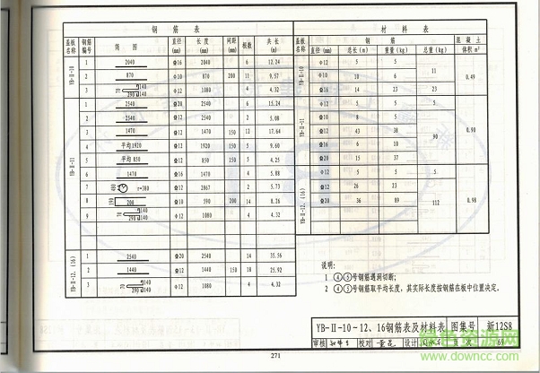 新12s8图集