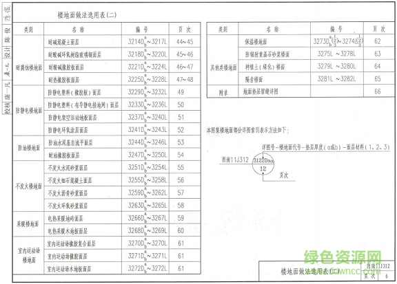 西南11j312图集