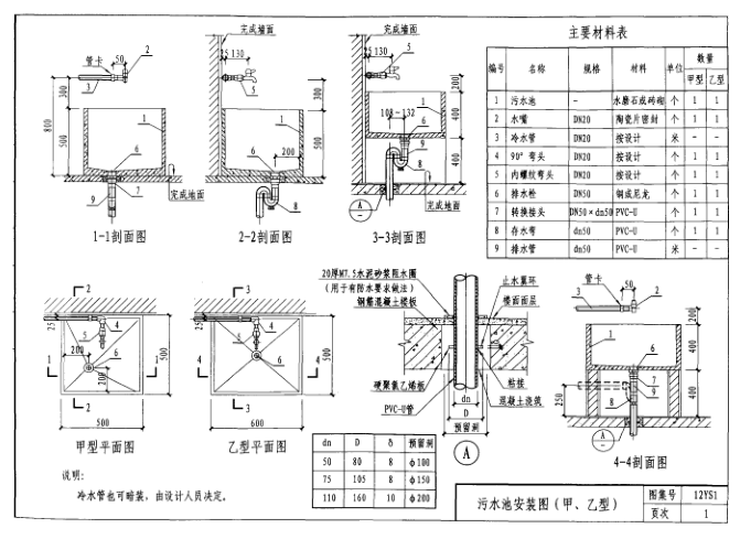 12ys1图集免费下载-12YS1卫生设备安装工程图集下载pdf高清电子版