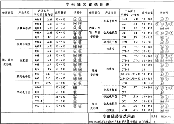 04cj01 1图集免费下载-04CJ01-1变形缝建筑构造图集下载pdf高清电子版