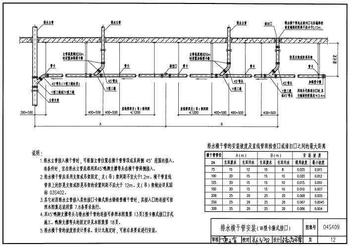 04s409图集免费下载-04S409建筑排水用柔性接口铸铁管安装图集下载pdf高清电子版