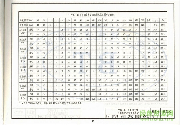 新12n3图集