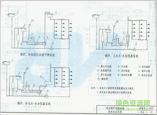 05s3图集