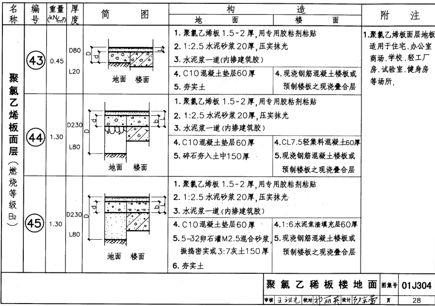 01j304图集