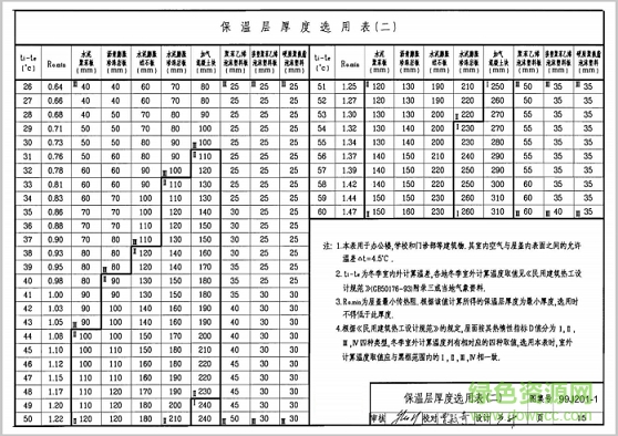 99j201 1图集