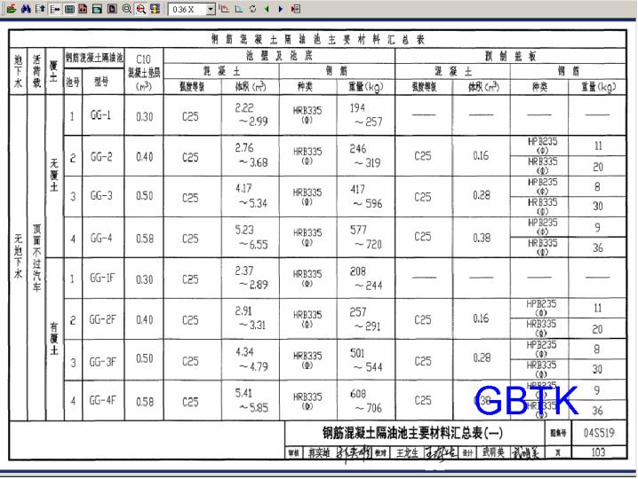 04s519隔油池图集