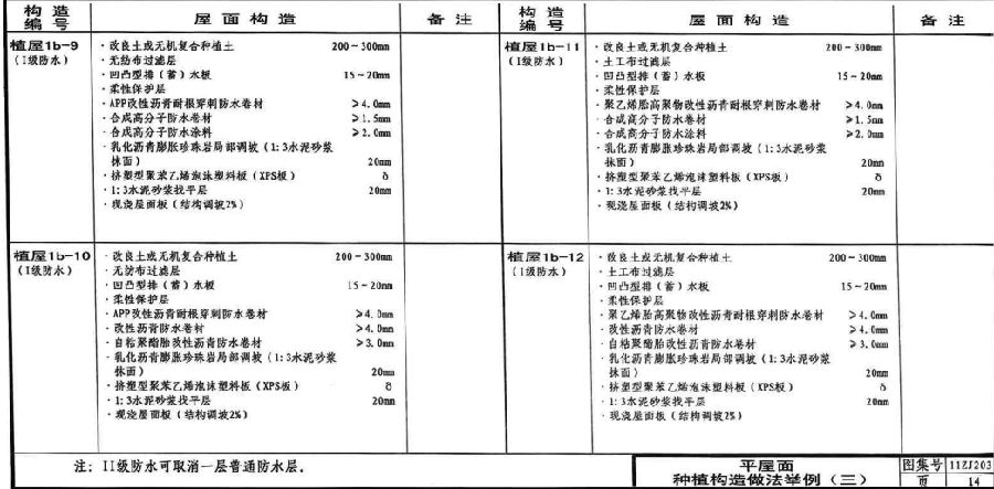 11zj203图集免费下载-11zj203种植屋面图集下载pdf高清电子版