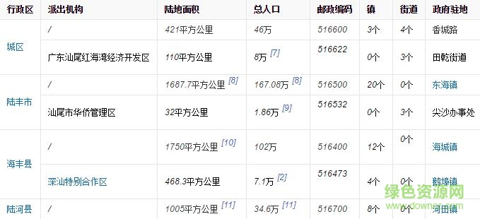 汕尾地图全图高清版