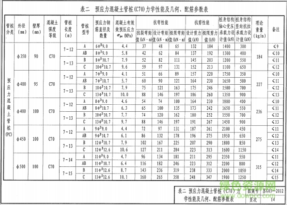 苏g03 2012图集