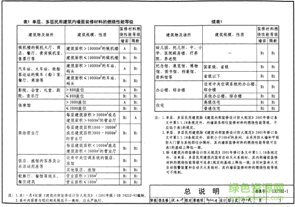 13j5021图集