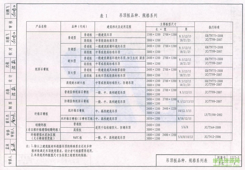 12j7 3图集