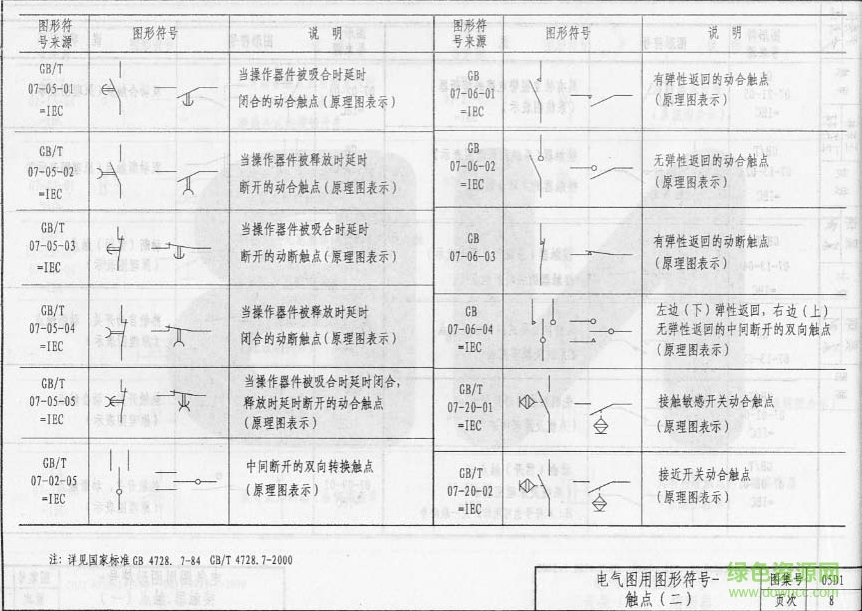 05d1图集