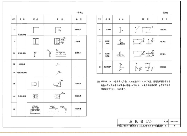 04sg5183图集