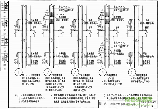 陕09g02图集