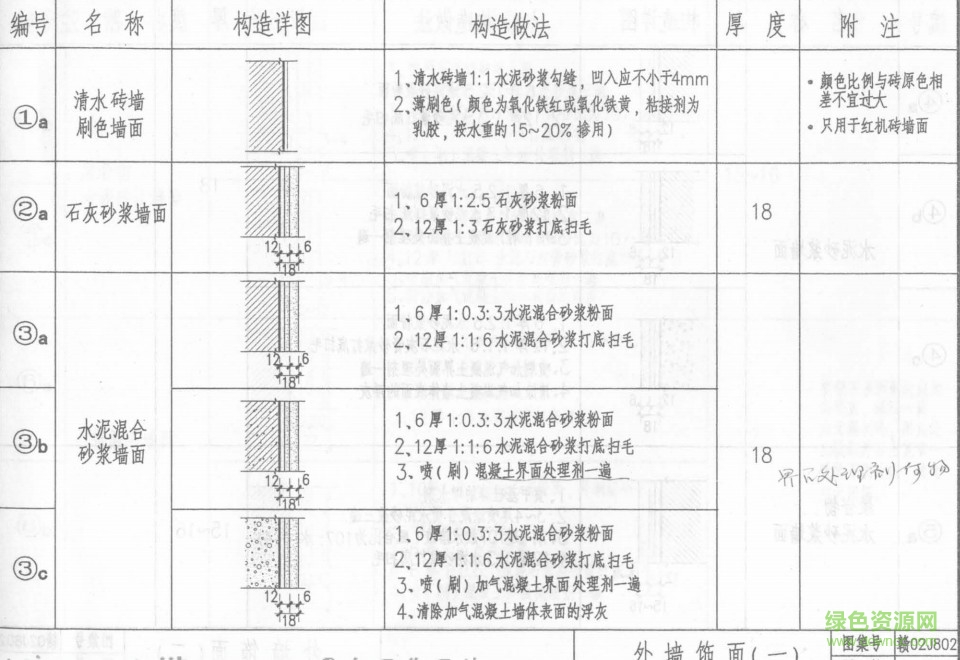 赣02J802图集