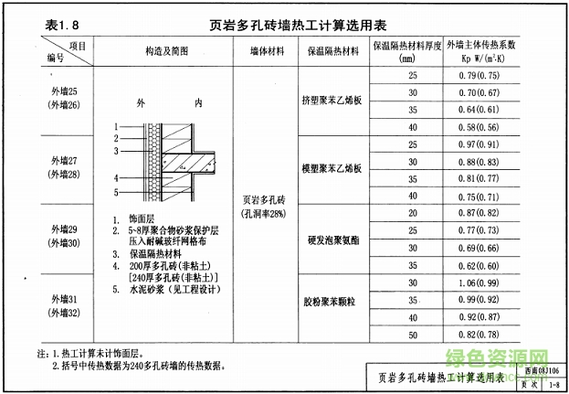 西南08j106图集