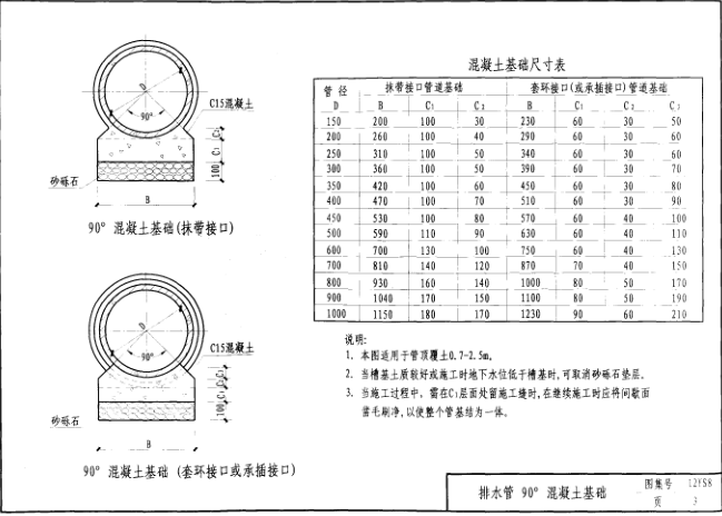 12ys8图集