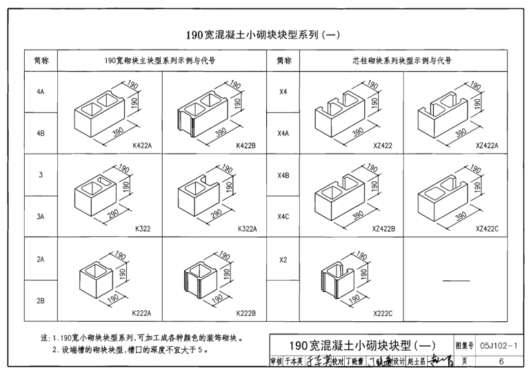 05j1021