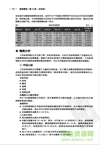 营销管理pdf