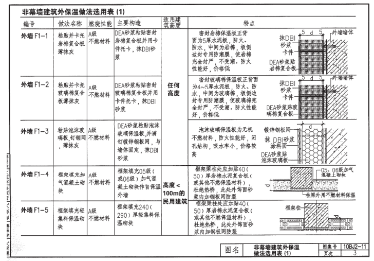 10bj211图集免费