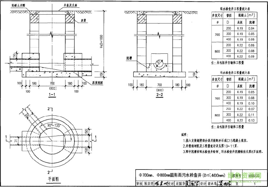 05ss522图集