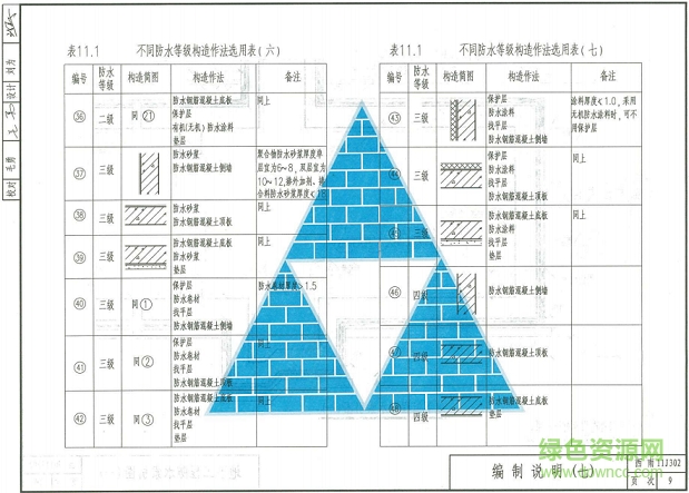 西南11j302图集