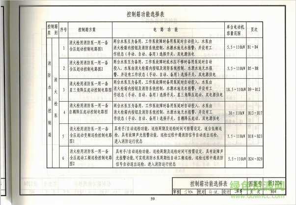 新12d4图集