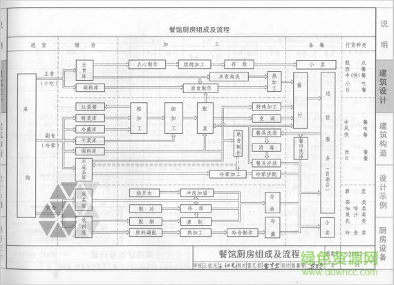 13j913 1图集